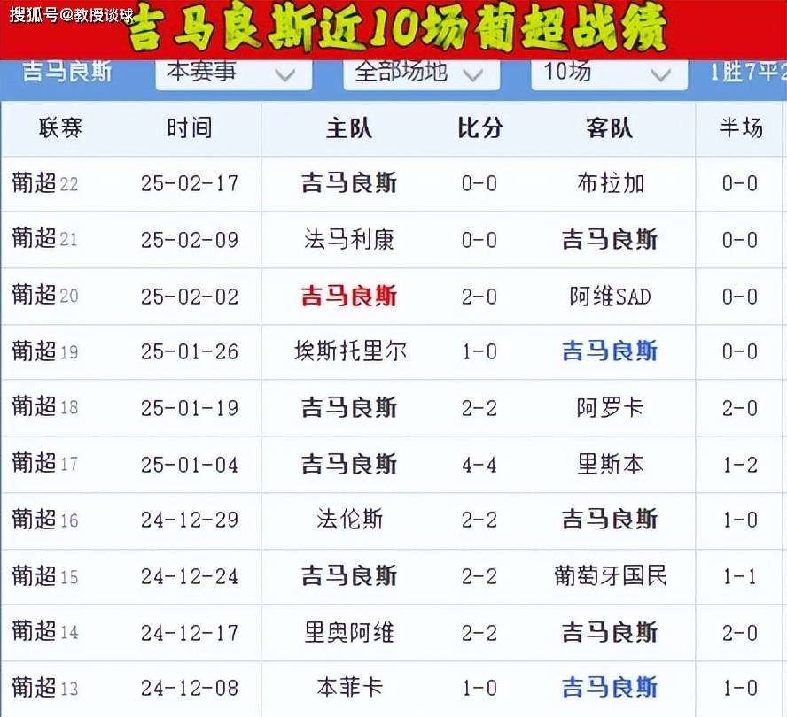 葡超转会期走向成谜，达拉斯独行侠外线爆发，态度坚定，球探报告显示潜力的简单介绍